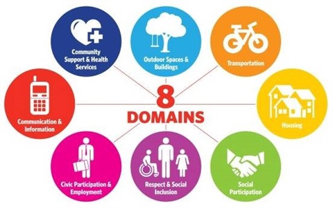 8 domains.jpg