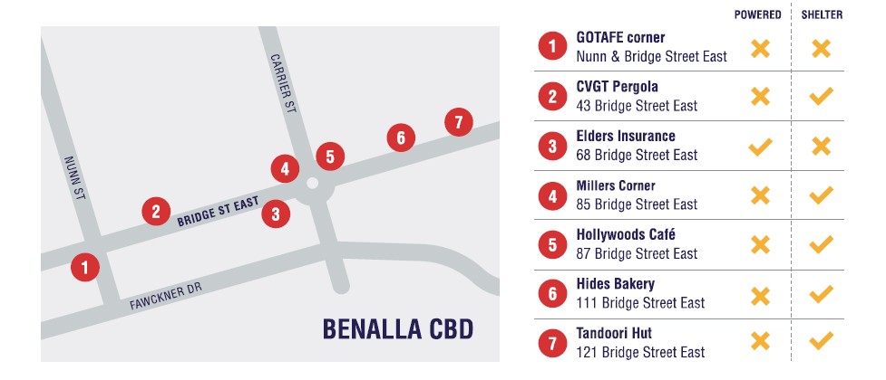 Map showing busking locations around Benalla.